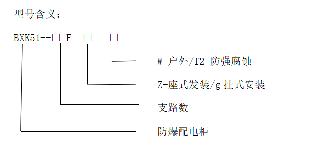 型号含义