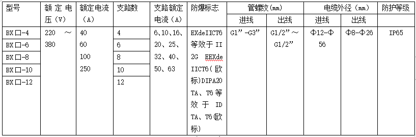 技术参数