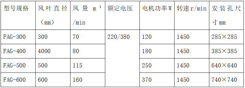 技术参数