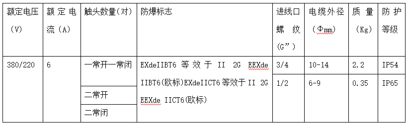 技术参数