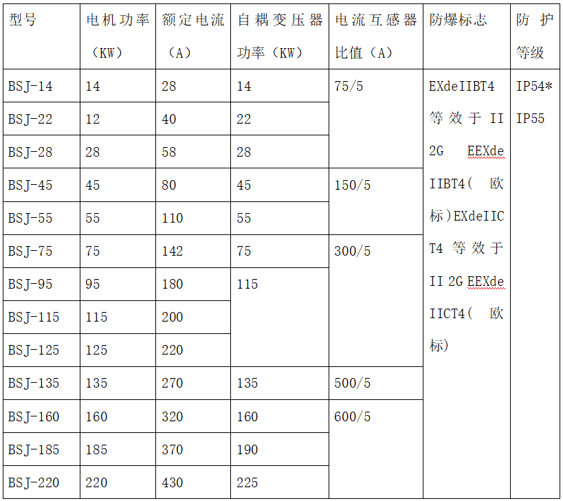 技术参数