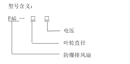 型号含义