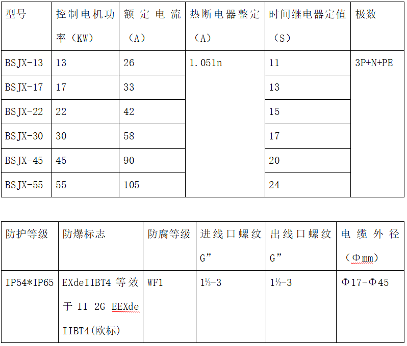 技术参数