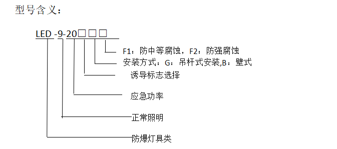 型号含义