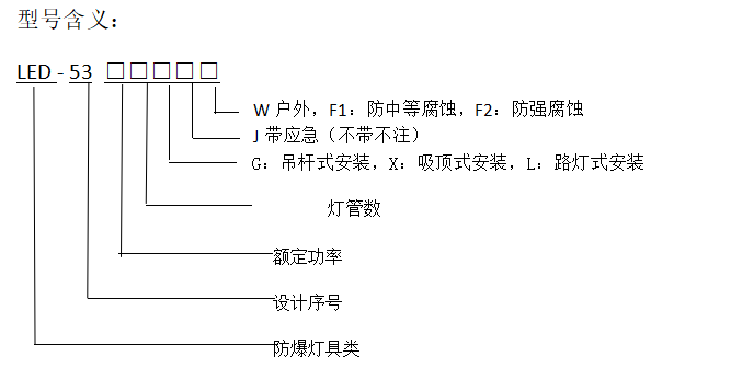 型號(hào)含義