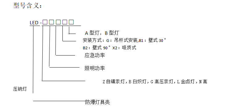 型號含義