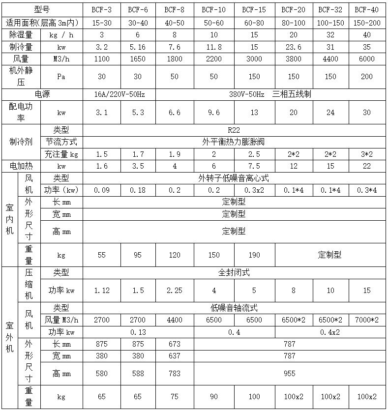 技术参数