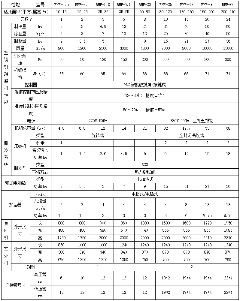 技术参数