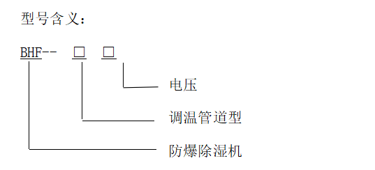 型號含義