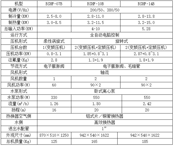 技术参数