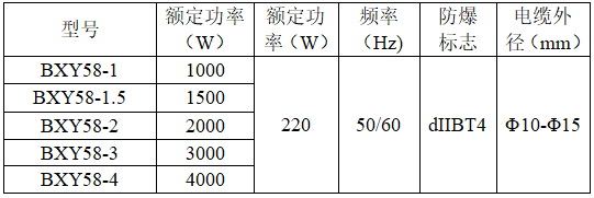 技術參數(shù)