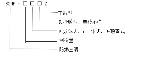 型號含義